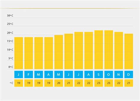 weather in gran canaria next twenty five days.